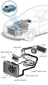 See U0336 repair manual